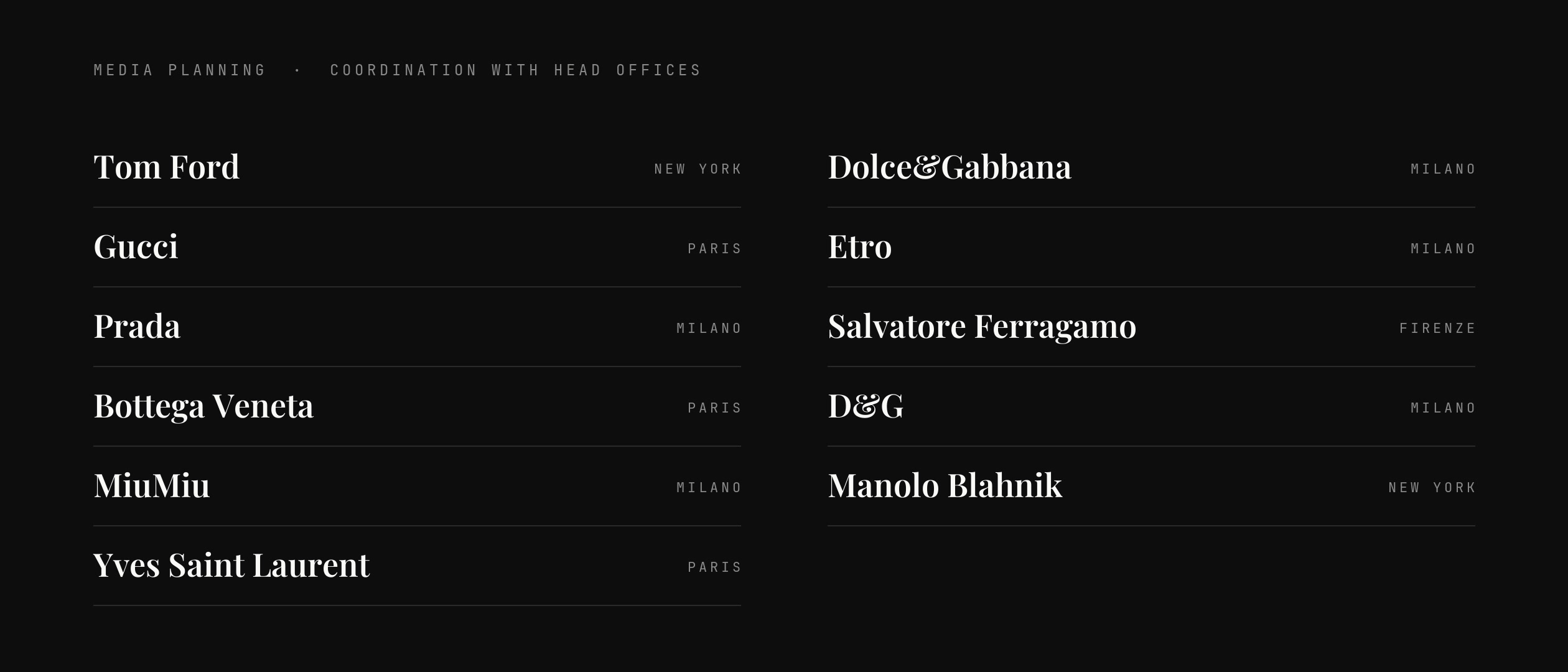 Typographic index pairing each fashion house with its head office city, Tom Ford New York to Manolo Blahnik New York